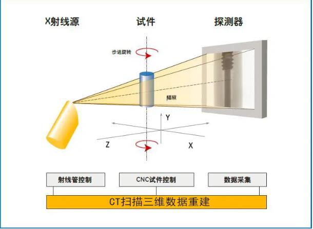 深圳工业CT无损检测