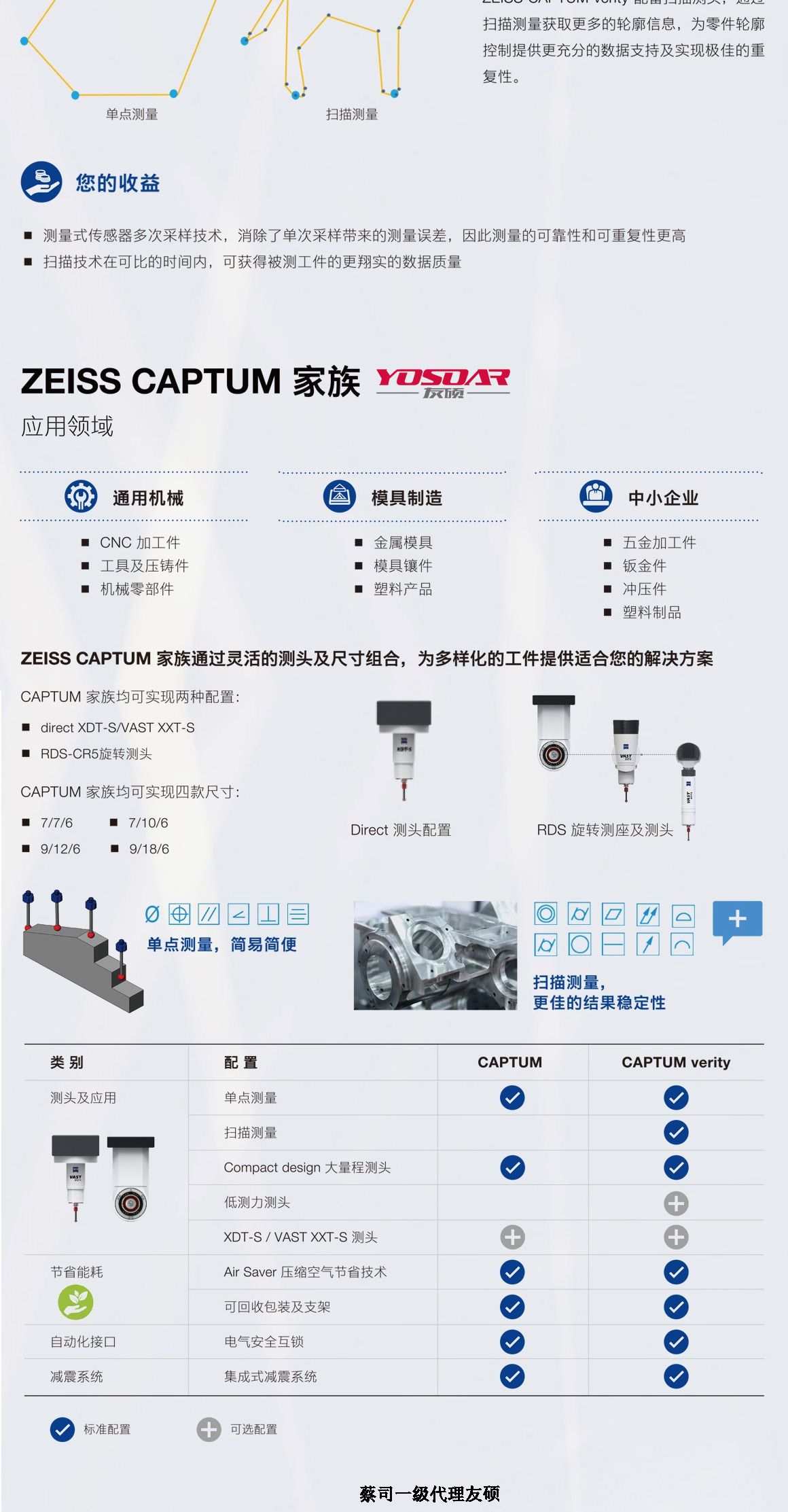 深圳蔡司三坐标CAPTUM