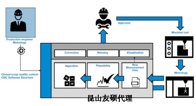 深圳蔡司深圳三坐标测量机